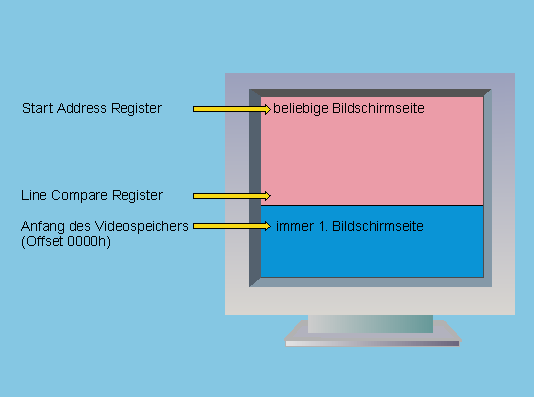 zwei-geteiler-Bildschirm