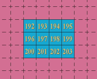 Zeichenbereich wird dargestellt durch die ASCII-Zeichen 192 bis 203