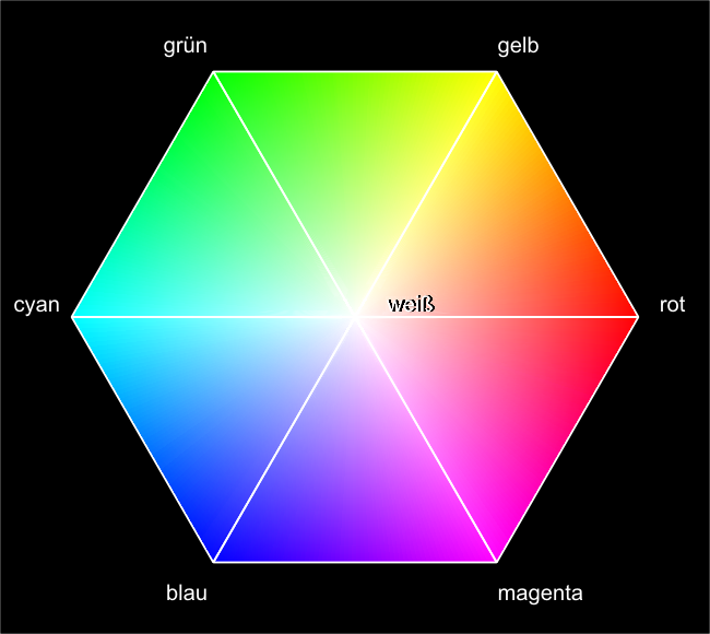 360-Grad-Farbkreis (in Hexagonform) mit hellen Mittelpunkt