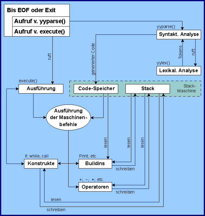 Grafische Darstellung der Funktionsweise von formint